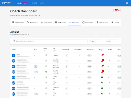 Fortify training insights